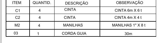 Materiais de içamento — cintas, manilhas e corda guia